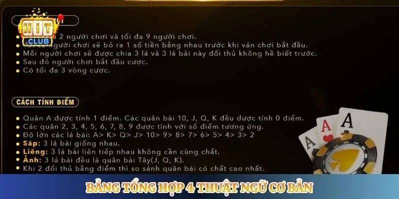 Bảng tổng hợp 4 thuật ngữ cơ bản 